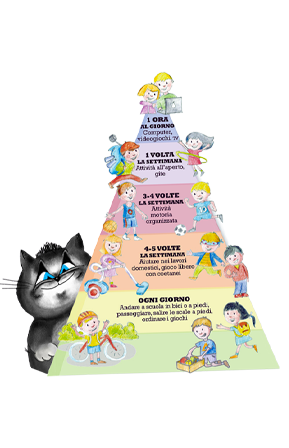 I bambini e le bambine non passano più tempo all'aria aperta: per aiutarli ad adottare abitudini migliori,ecco che arriva la Piramide del Movimento!